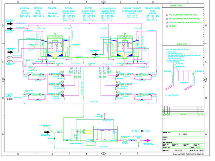 ENGINEERING SERVICES - INCLUDING RETROFITTING